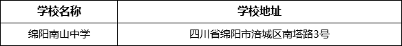 綿陽市綿陽南山中學地址在哪里？