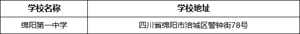 綿陽市綿陽第一中學(xué)學(xué)校地址在哪里？