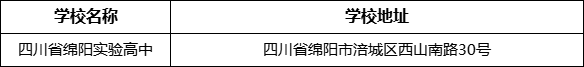 綿陽市四川省綿陽實驗高中學校地址在哪里？