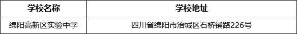 綿陽市綿陽高新區(qū)實驗中學(xué)學(xué)校地址在哪里？