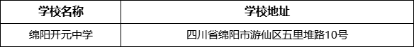 綿陽市綿陽開元中學(xué)學(xué)校地址在哪里？