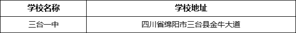 綿陽市三臺一中學校地址在哪里？