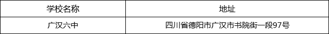 德陽市廣漢六中地址在哪里？