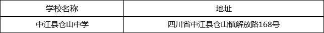 德陽(yáng)市中江縣倉(cāng)山中學(xué)地址在哪里？