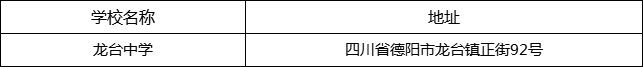 德陽(yáng)市龍臺(tái)中學(xué)地址在哪里？