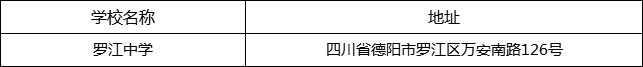 德陽市羅江中學地址在哪里？