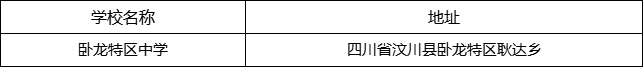 阿壩州臥龍?zhí)貐^(qū)中學(xué)地址在哪里？