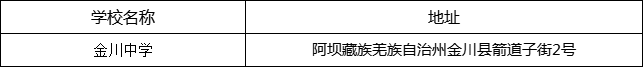 阿壩州?金川中學(xué)地址在哪里？