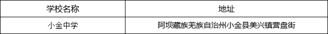 阿壩州?小金中學地址在哪里？