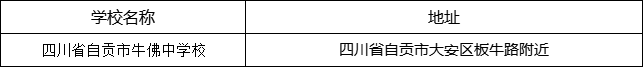 自貢市四川省自貢市牛佛中學校地址在哪里？