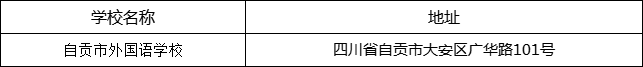 自貢市外國語學校地址在哪里？