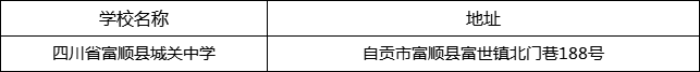 自貢市四川省富順縣城關(guān)中學(xué)地址在哪里？
