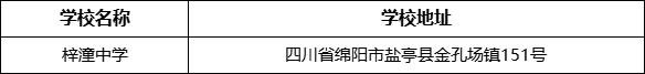 綿陽市梓潼中學(xué)學(xué)校地址在哪里？