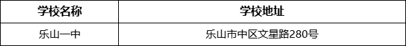 樂(lè)山市樂(lè)山一中學(xué)校地址在哪里？