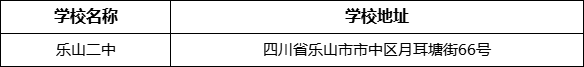 樂山市樂山二中學(xué)校地址在哪里？