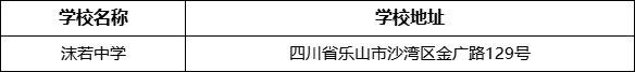 樂山市沫若中學(xué)學(xué)校地址在哪里？