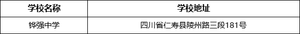 眉山市鏵強中學(xué)學(xué)校地址在哪里？