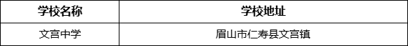 眉山市文宮中學學校地址在哪里？