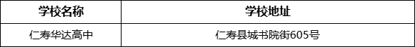 眉山市仁壽華達高中學校地址在哪里？