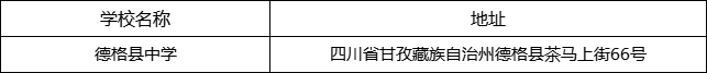 甘孜州德格縣中學(xué)地址在哪里？
