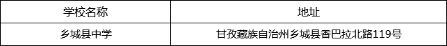 甘孜州鄉(xiāng)城縣中學(xué)地址在哪里？