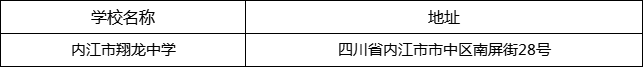 內(nèi)江市翔龍中學(xué)地址在哪里？