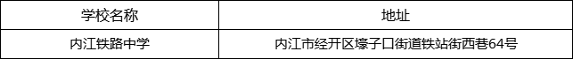 內(nèi)江市內(nèi)江鐵路中學(xué)地址在哪里？