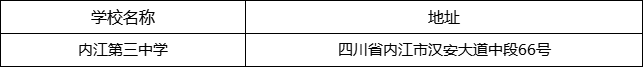 內江市內江第三中學地址在哪里？