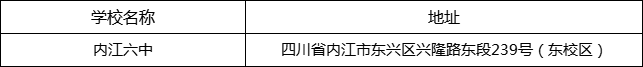 內(nèi)江市內(nèi)江六中地址在哪里？