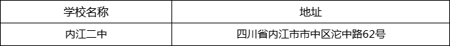 內(nèi)江市內(nèi)江二中地址在哪里？