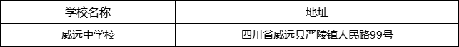 內(nèi)江市威遠(yuǎn)中學(xué)校地址在哪里？