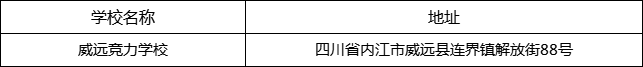 內(nèi)江市威遠(yuǎn)競(jìng)力學(xué)校地址在哪里？