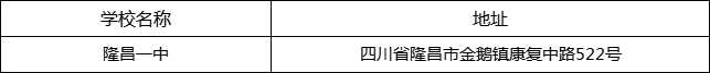 內(nèi)江市隆昌一中地址在哪里？