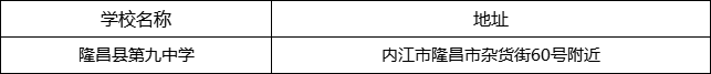 內(nèi)江市隆昌縣第九中學(xué)地址在哪里？