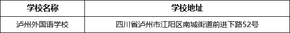 瀘州市瀘州外國語學(xué)校地址在哪里？