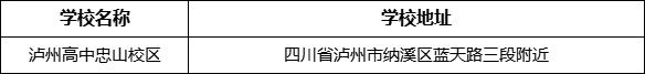 瀘州市瀘州高中忠山校區(qū)學(xué)校地址在哪里？