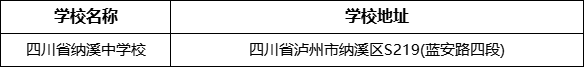 瀘州市四川省納溪中學(xué)校地址在哪里？