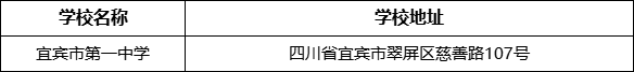 宜賓市第一中學(xué)學(xué)校地址在哪里？