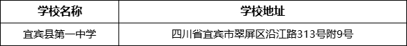 宜賓市宜賓縣第一中學學校地址在哪里？