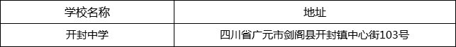 廣元市開封中學(xué)地址在哪里？