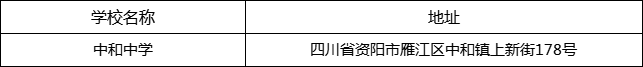 資陽市中和中學(xué)地址在哪里？