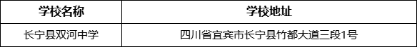 宜賓市長寧縣雙河中學(xué)學(xué)校地址在哪里？