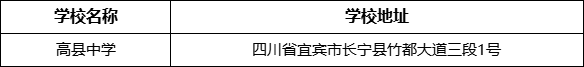 宜賓市高縣中學(xué)學(xué)校地址在哪里？