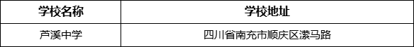南充市蘆溪中學(xué)地址在哪里？