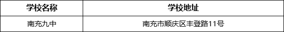 南充市南充九中學(xué)校地址在哪里？