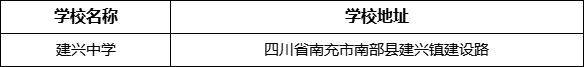 南充市建興中學(xué)學(xué)校地址在哪里？