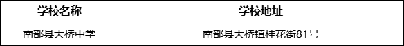 南充市南部縣大橋中學(xué)學(xué)校地址在哪里？