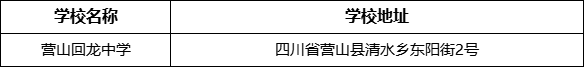 南充市營(yíng)山回龍中學(xué)學(xué)校地址在哪里？