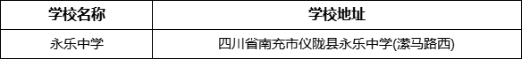 南充市永樂中學(xué)學(xué)校地址在哪里？
