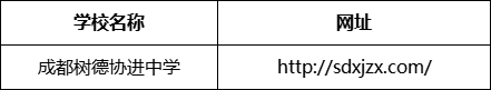 成都市成都樹(shù)德協(xié)進(jìn)中學(xué)網(wǎng)址是什么？